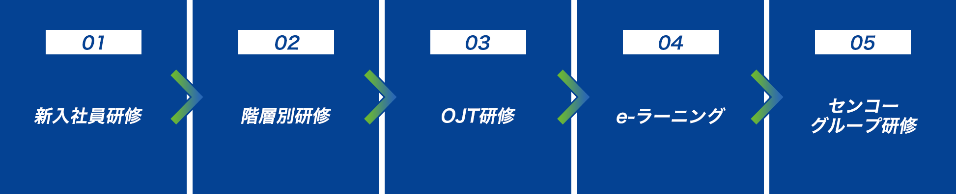 アクロストランスポート株式会社の研修制度のイメージ画像