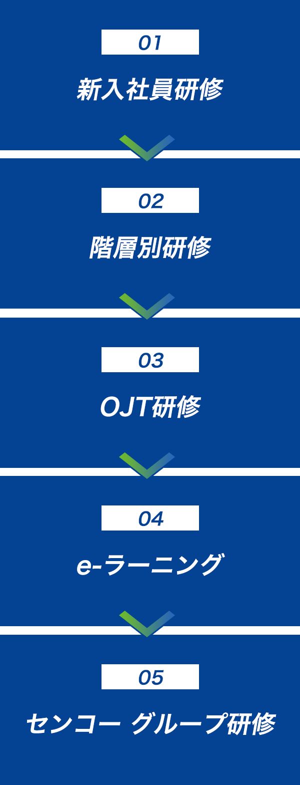 アクロストランスポート株式会社の研修制度のイメージ画像